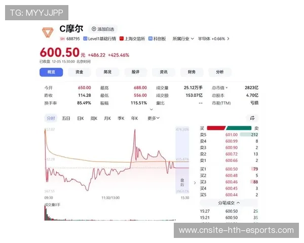 摩尔线程冲刺A股，拟募资80亿用于GPU研发，摩尔线程股票7月再融资